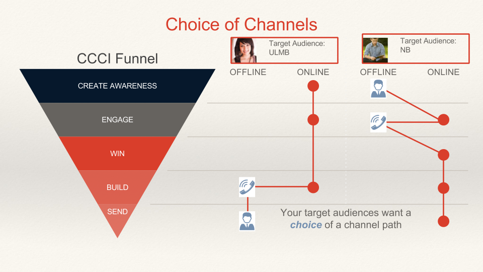 Choice - offline or online